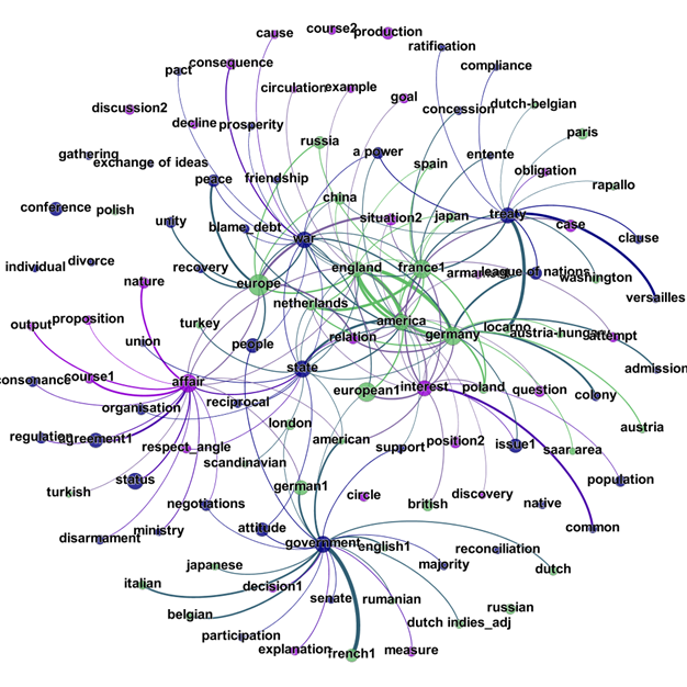 Network graph in Gephi showing a frame of contextualised keywords ....