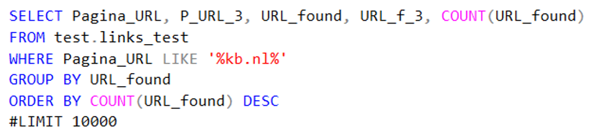 SQL search query to ding a domain