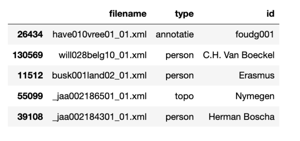 Table showing rows with DBNL data: ID, filename, type and ID. One row: 11512, busk001land01_01.xml, person, Erasmus.