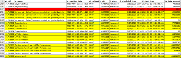 Excel file rows showing metadata with yellow and red colors to indicate what was selected and what was not.