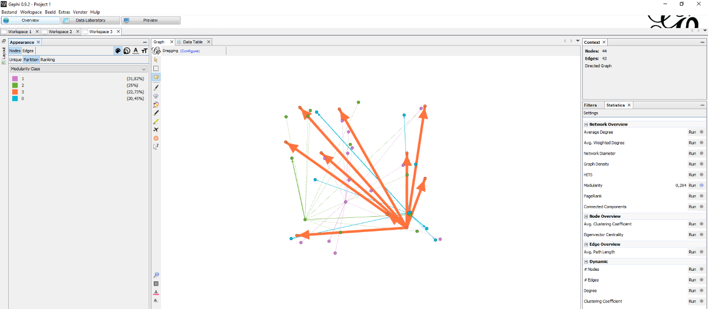 Modularity visualisation in Gephi