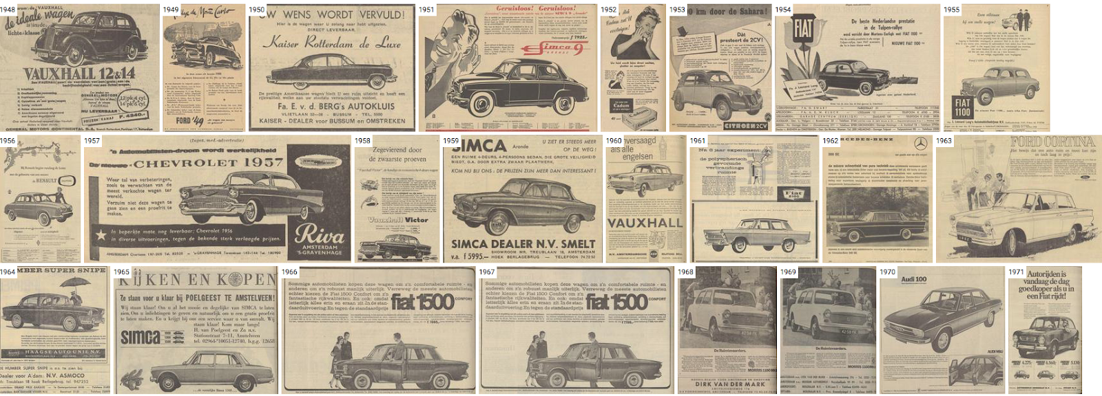 Figure 2. SIAMESE timeline view for automobile advertisements