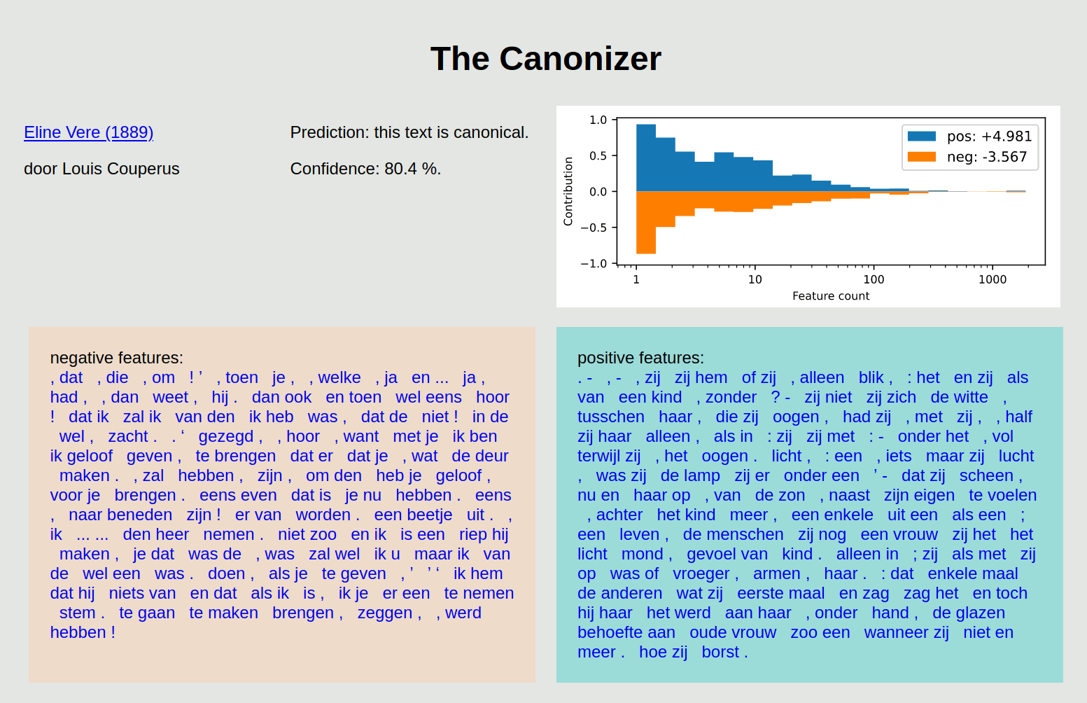 Canonizer