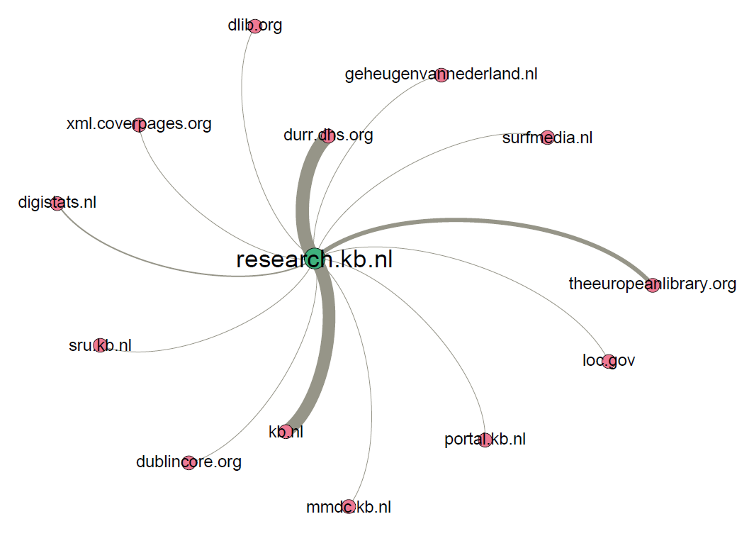 Link analyse kb_research