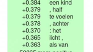 Dutch novels 1800-2000