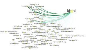 Link web with kb.nl referring to a number of other websites. Some lines are thicker because kb.nl refers to them more often