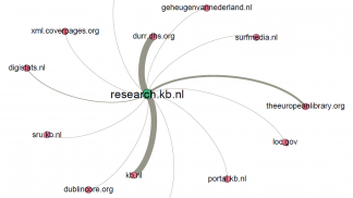 Link analyse kb_research