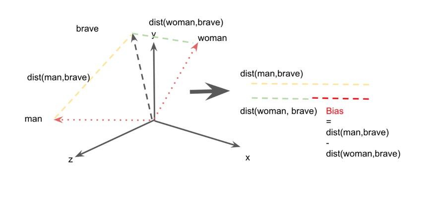 Image Gender bias in historical newspapers