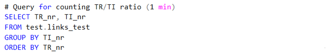 SQL code about counting the TR/TI ratio