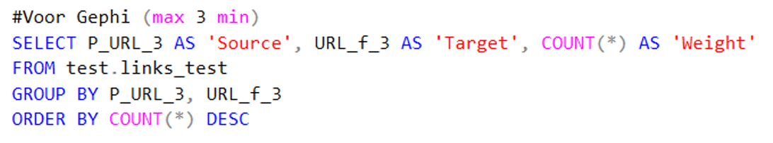 SQL code for exporting data to Gephi