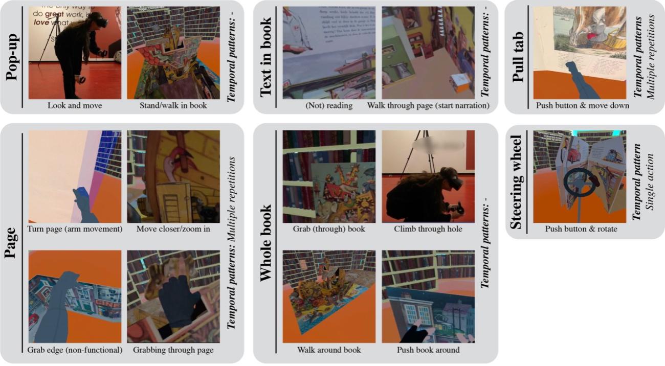 Lot of different little pictures showing a woman interacting with a virtual reality pop-up book.