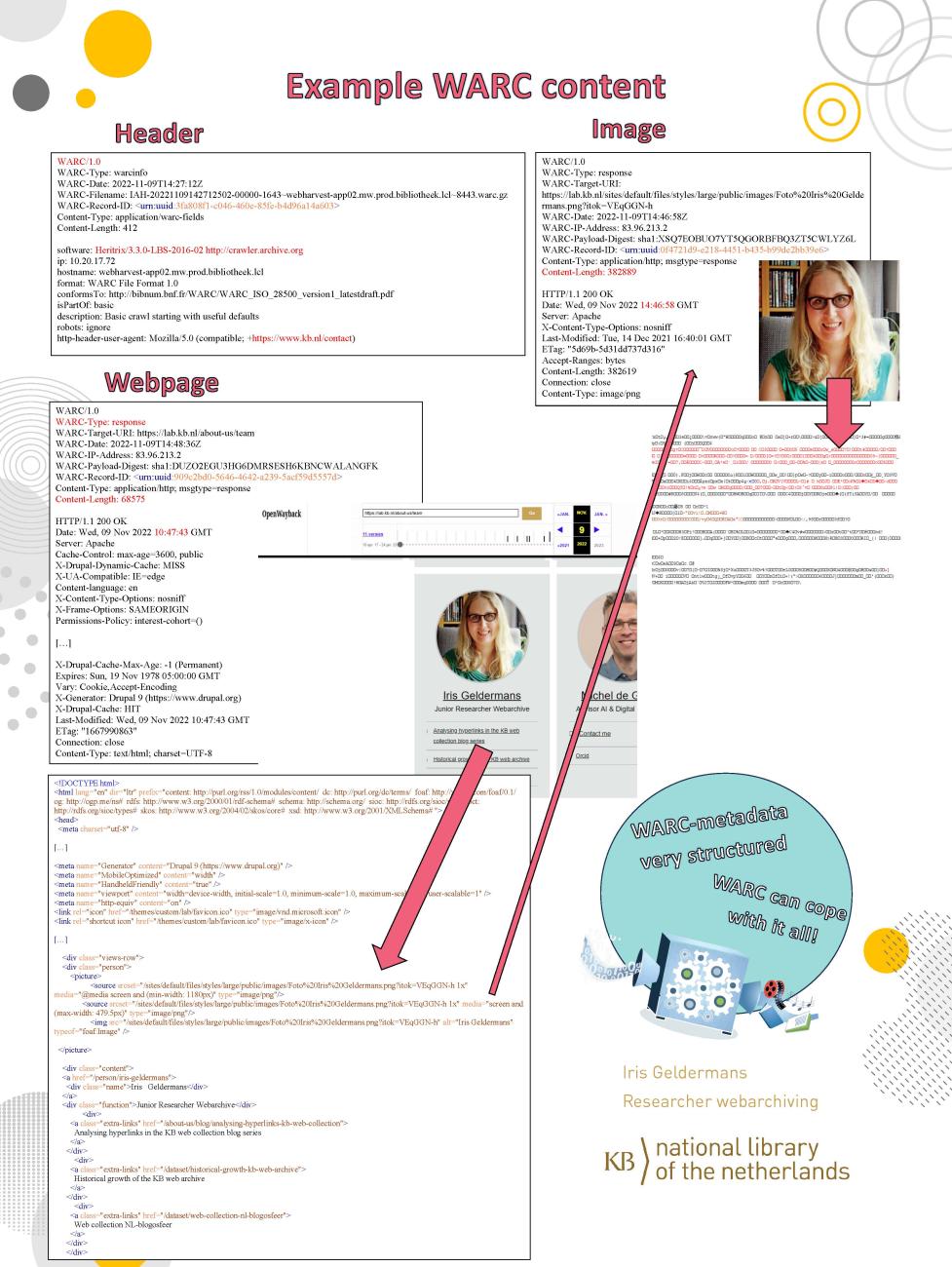 Colourfull poster with examples of data out of a WARC: text and image