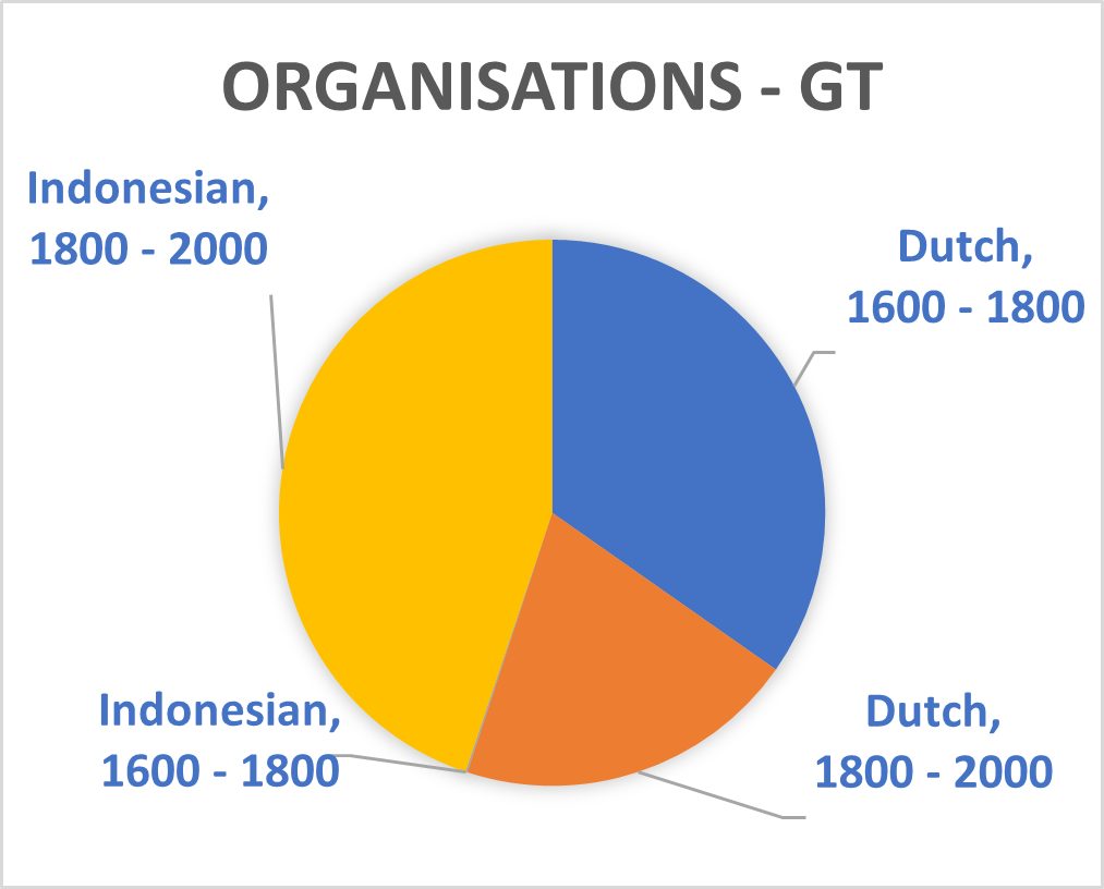 Piechart