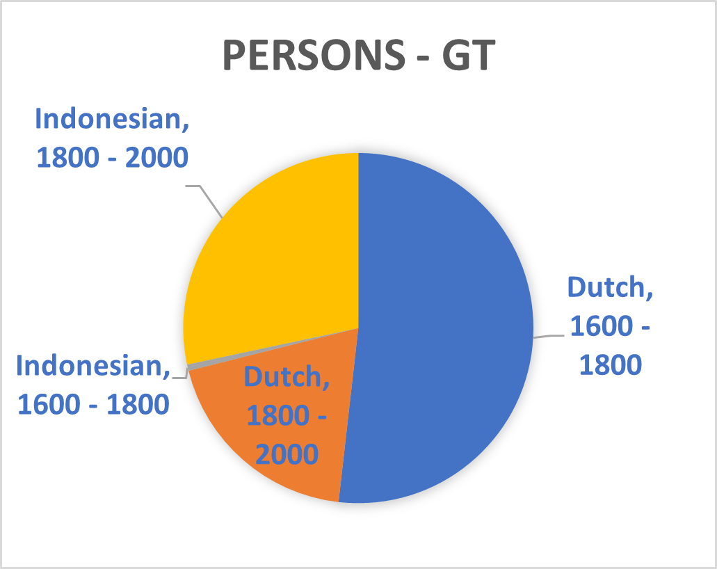 Piechart