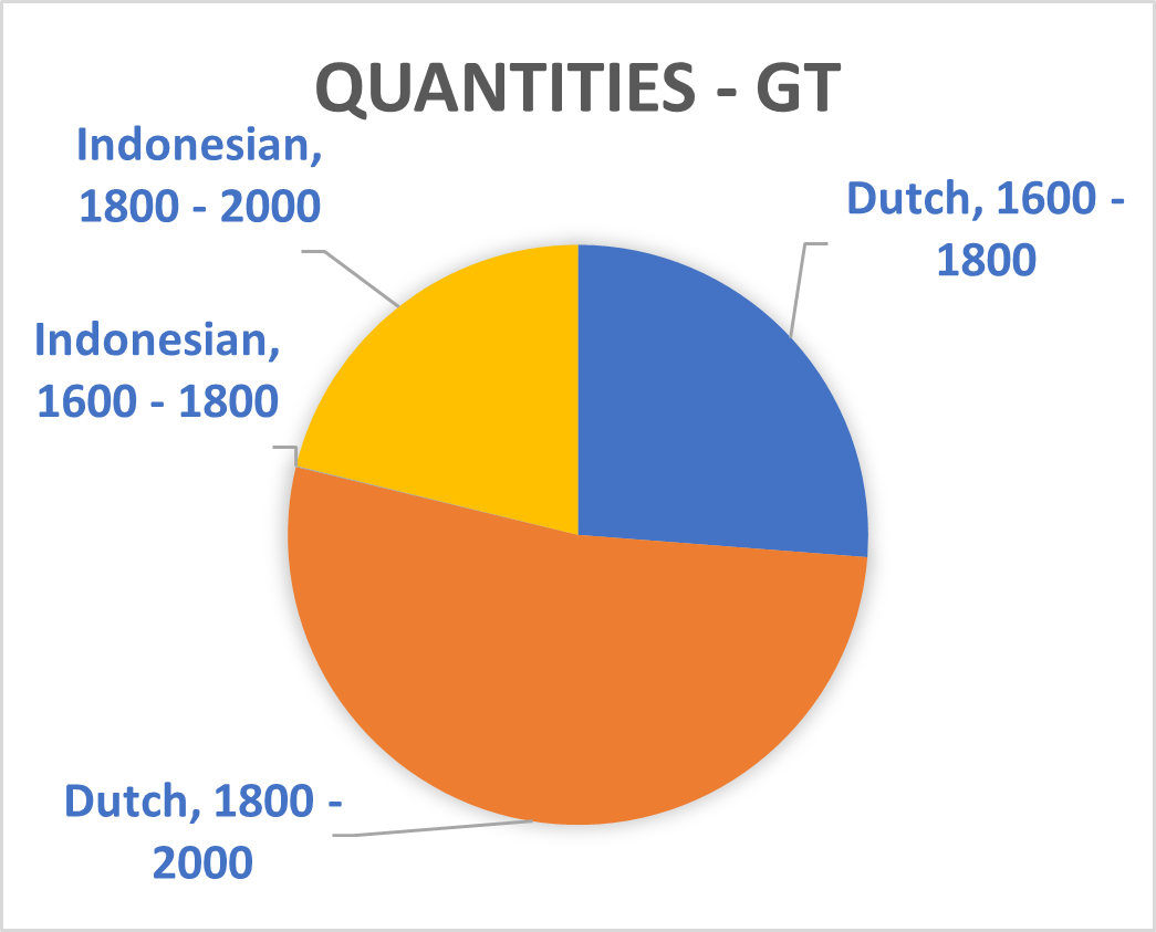 Piechart