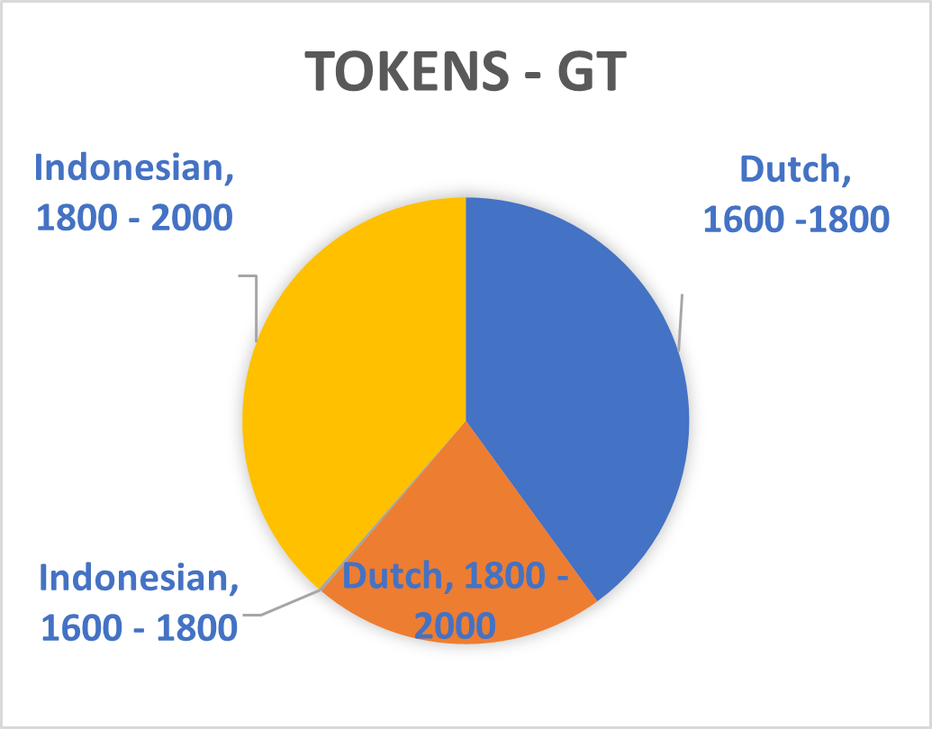 Piechart