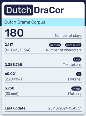 DutchDracor statistics
