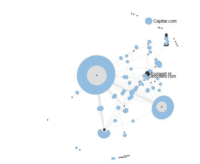 Euronet visualization